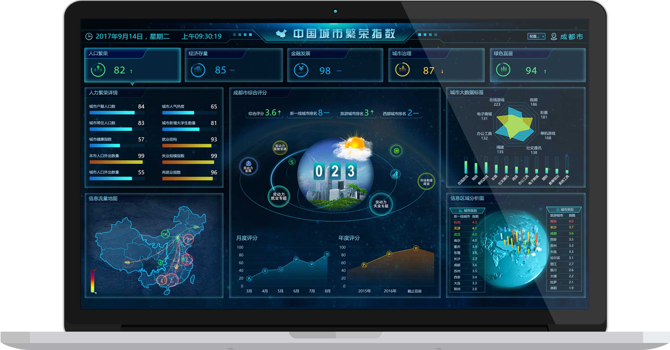 大數(shù)據(jù)指數(shù)可視化—中國城市繁榮指數(shù)界面設(shè)計(jì)MICAPS4系統(tǒng)