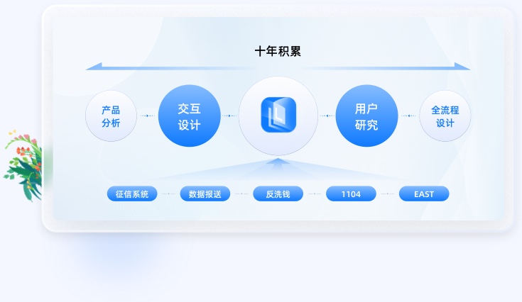 金融行業(yè)UI設(shè)計經(jīng)驗