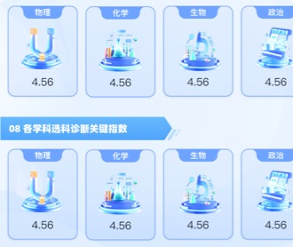 高考選科決策平臺(tái)個(gè)人診斷報(bào)告界面設(shè)計(jì)