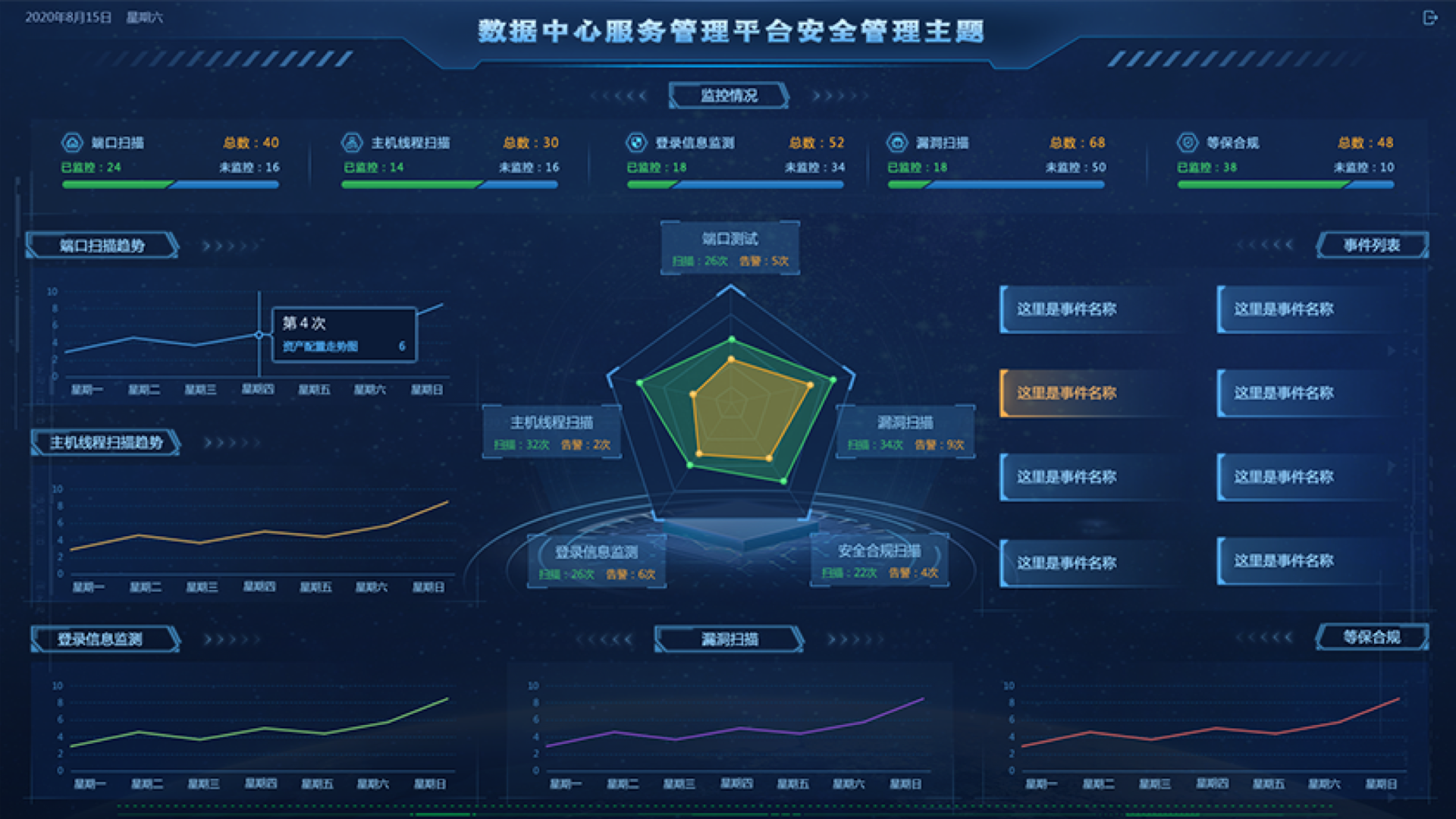 數(shù)據(jù)中心監(jiān)控大屏,大屏可視化設(shè)計(jì),大屏ui設(shè)計(jì),UI設(shè)計(jì)、大屏設(shè)計(jì)、交互設(shè)計(jì)效果欣賞