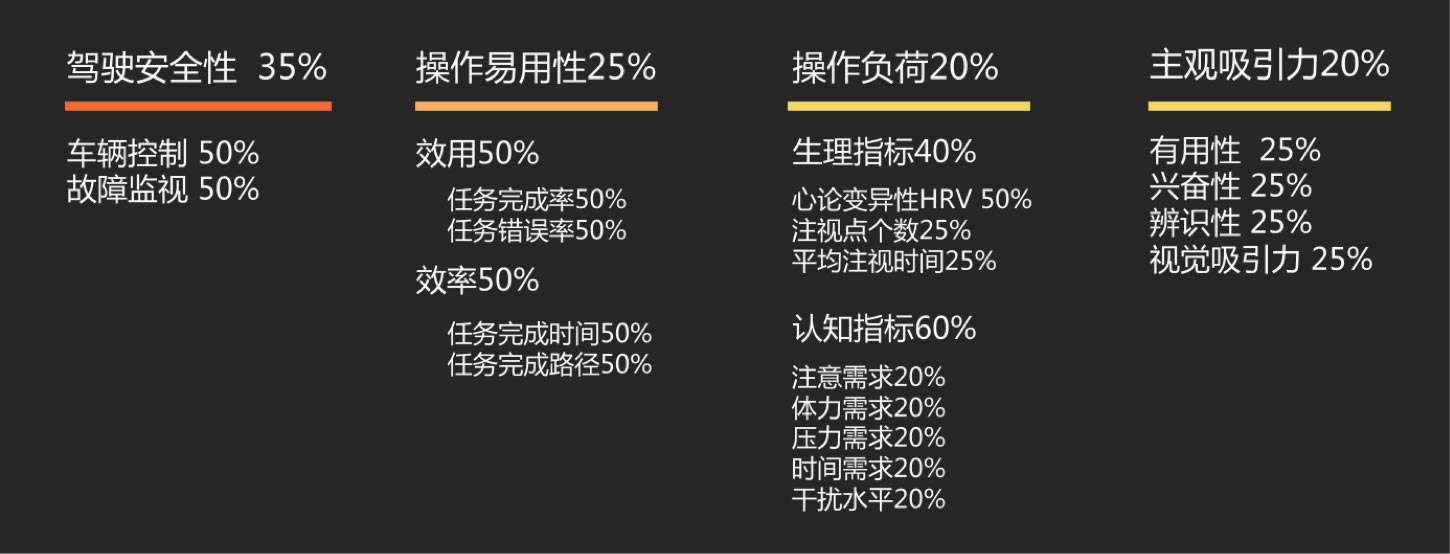 用戶體驗優(yōu)秀的HMI的評價維度：UI設(shè)計、大屏設(shè)計、交互設(shè)計